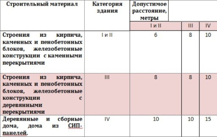 Foto2