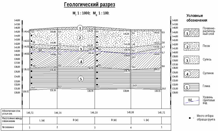 Foto3